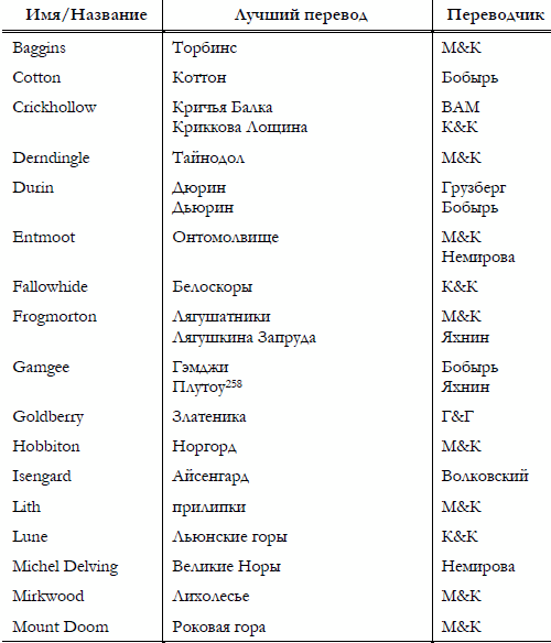 Толкин русскими глазами - i_009.png