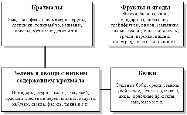 Принципы эффективного питания - Untitled1.png