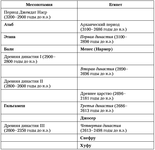 История Древнего мира. От истоков Цивилизации до падения Рима - i_018.png