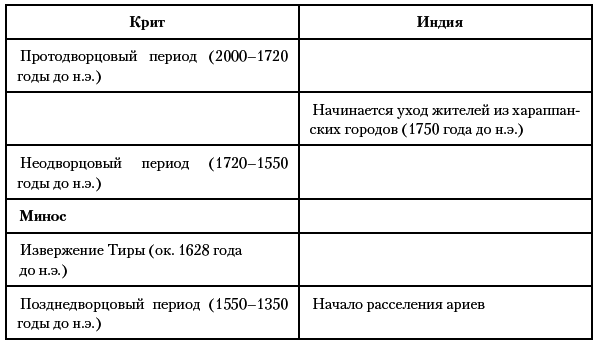 История Древнего мира. От истоков Цивилизации до падения Рима - i_058.png