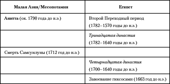 История Древнего мира. От истоков Цивилизации до падения Рима - i_068.png
