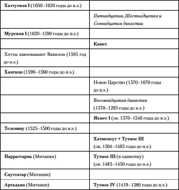 История Древнего мира. От истоков Цивилизации до падения Рима - i_069.png