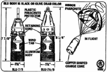 Оружие современных войн. Боеприпасы, системы управляемого вооружения и меры противодействия их применению - i_186.jpg