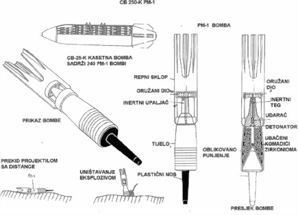 Оружие современных войн. Боеприпасы, системы управляемого вооружения и меры противодействия их применению - i_205.jpg