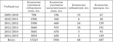 Первый шаг по дороге в медицину. Учебное пособие в помощь участникам олимпиады школьников «Дорога в медицину» - b00000075.jpg