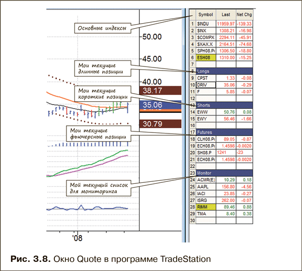 Как фиксировать прибыль, ограничивать убытки и выигрывать от падения цен: Продажа и игра на понижение - i_009.png