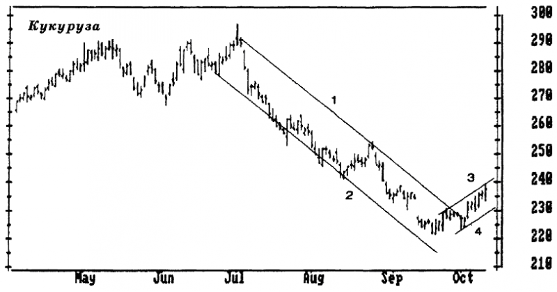 ОСНОВЫ БИРЖЕВОЙ ТОРГОВЛИ - elder_09.png