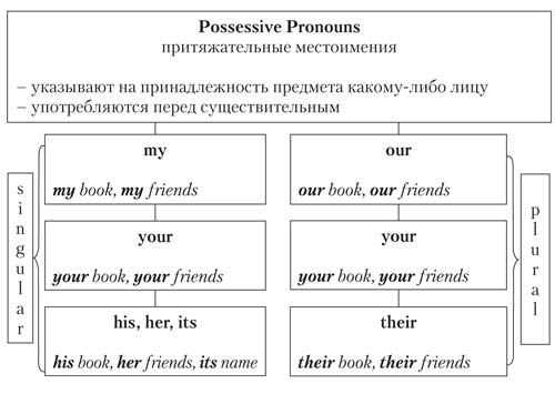 Английская грамматика для ленивых - _12.jpg