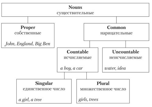 Английская грамматика для ленивых - _2.jpg