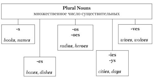 Английская грамматика для ленивых - _3.jpg