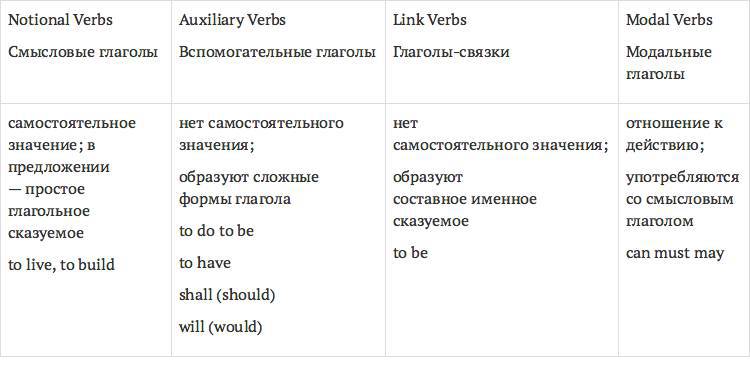 Все времена английского глагола для ленивых. Учебное поссобие - _3.jpg