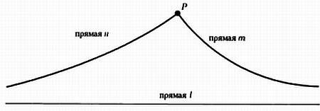 Мир математики. т.4. Когда прямые искривляются. Неевклидовы геометрии - _37.jpg