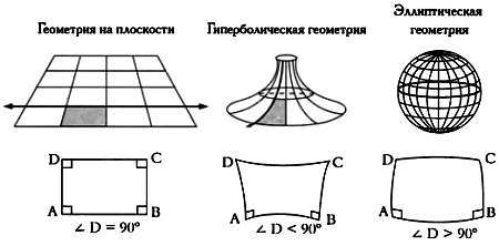 Мир математики. т.4. Когда прямые искривляются. Неевклидовы геометрии - _62.jpg