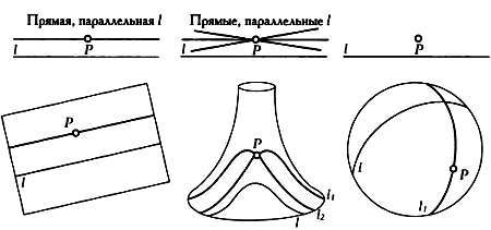 Мир математики. т.4. Когда прямые искривляются. Неевклидовы геометрии - _63.jpg