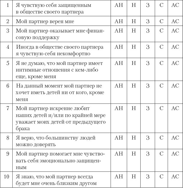 Как сохранить любовь в браке - _5.png