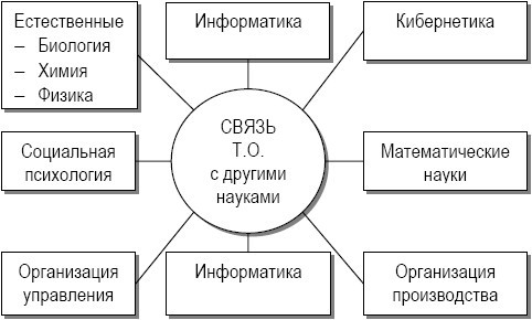 Теория организации: учебное пособие - i_003.jpg