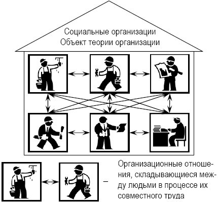 Теория организации: учебное пособие - i_005.jpg