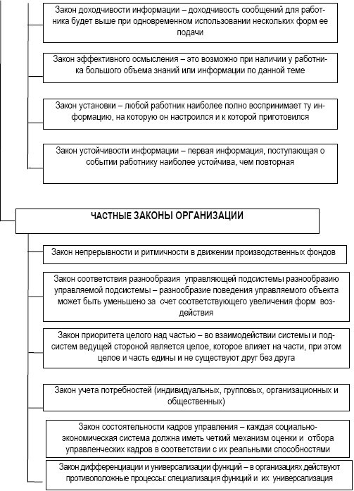 Теория организации: учебное пособие - i_016.jpg