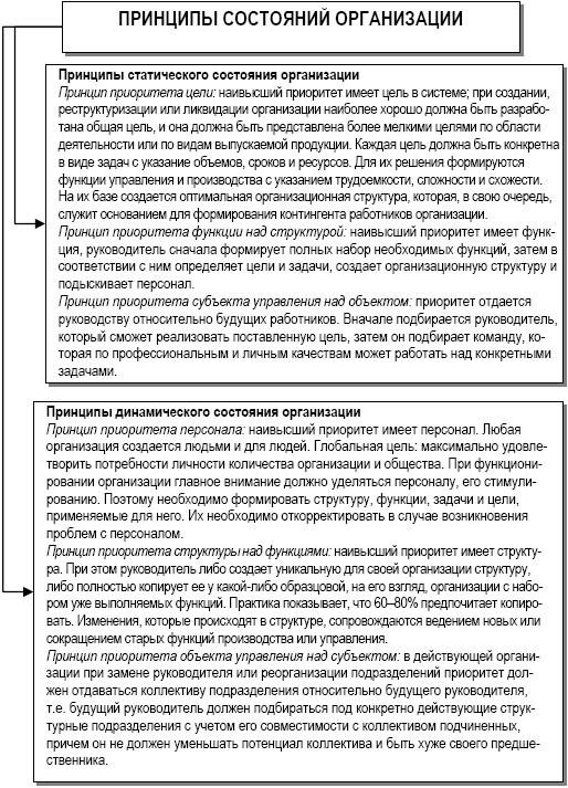 Теория организации: учебное пособие - i_026.jpg