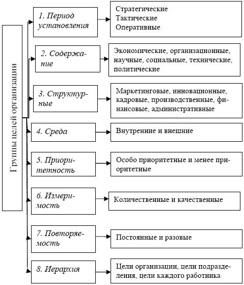 Теория организации: учебное пособие - i_029.jpg