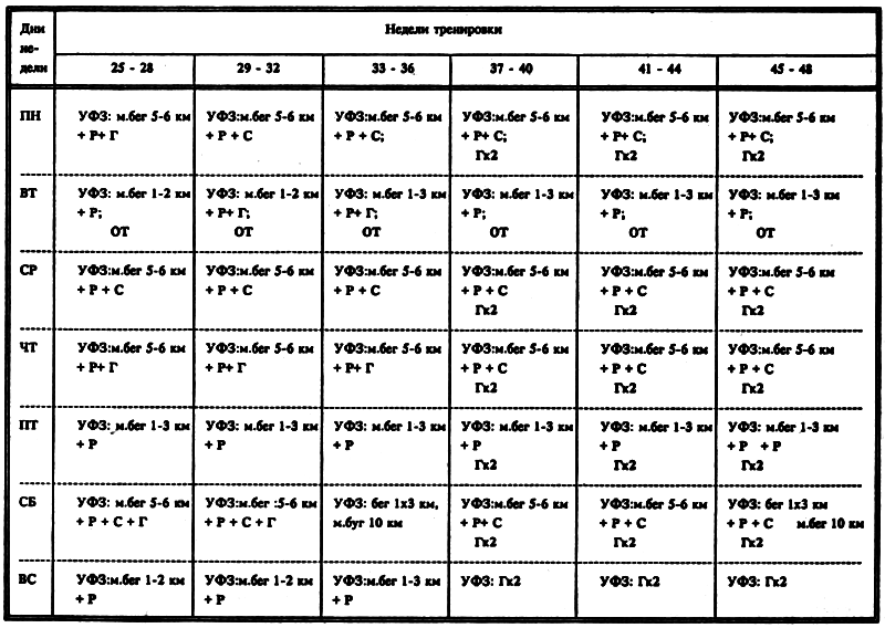 Рукопашный бой: Самоучитель - i_142.png