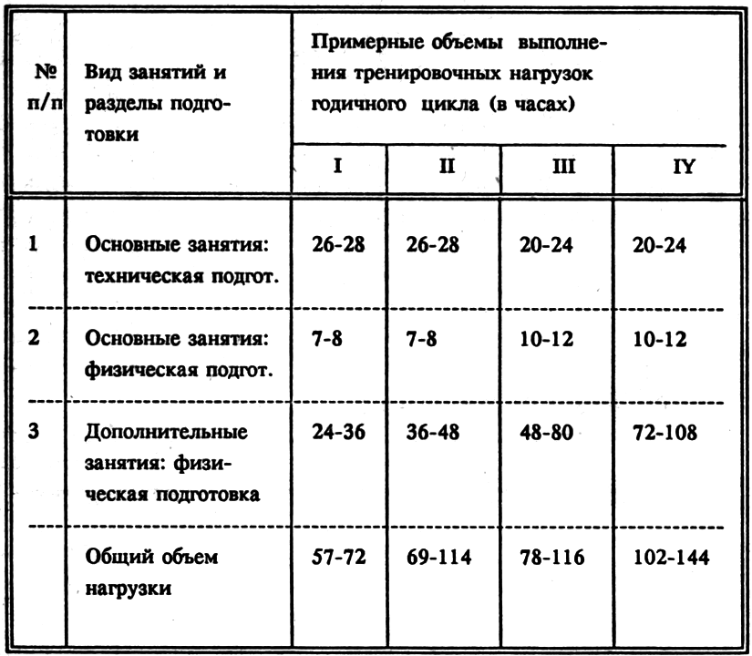 Рукопашный бой: Самоучитель - i_143.png