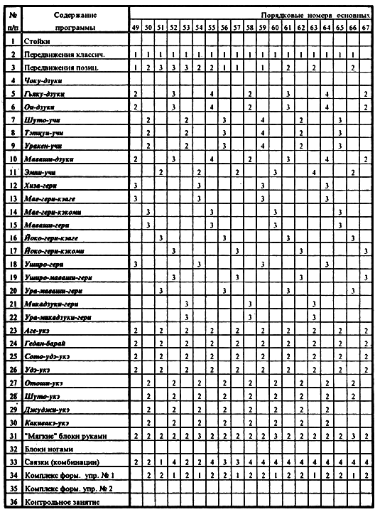 Рукопашный бой: Самоучитель - i_151.png