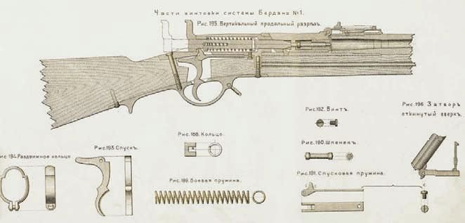 «Берданка». Русская винтовка из Америки (СИ) - pic_4.jpg