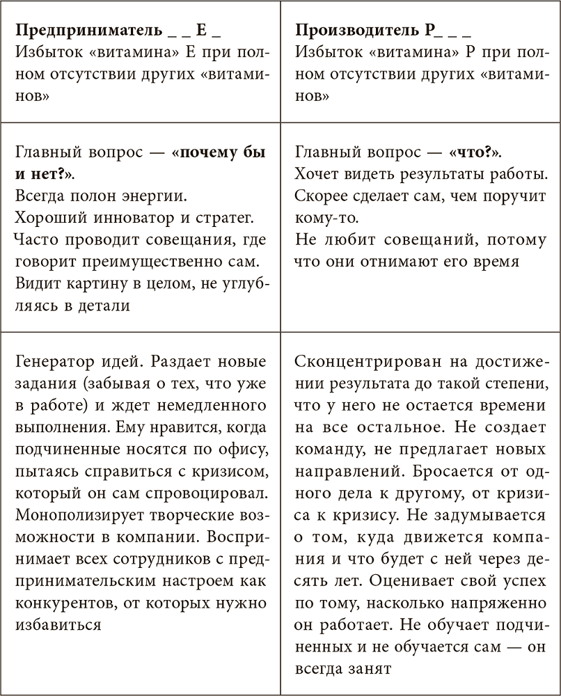 Методология Адизеса. Реальный опыт внедрения - i_001.png