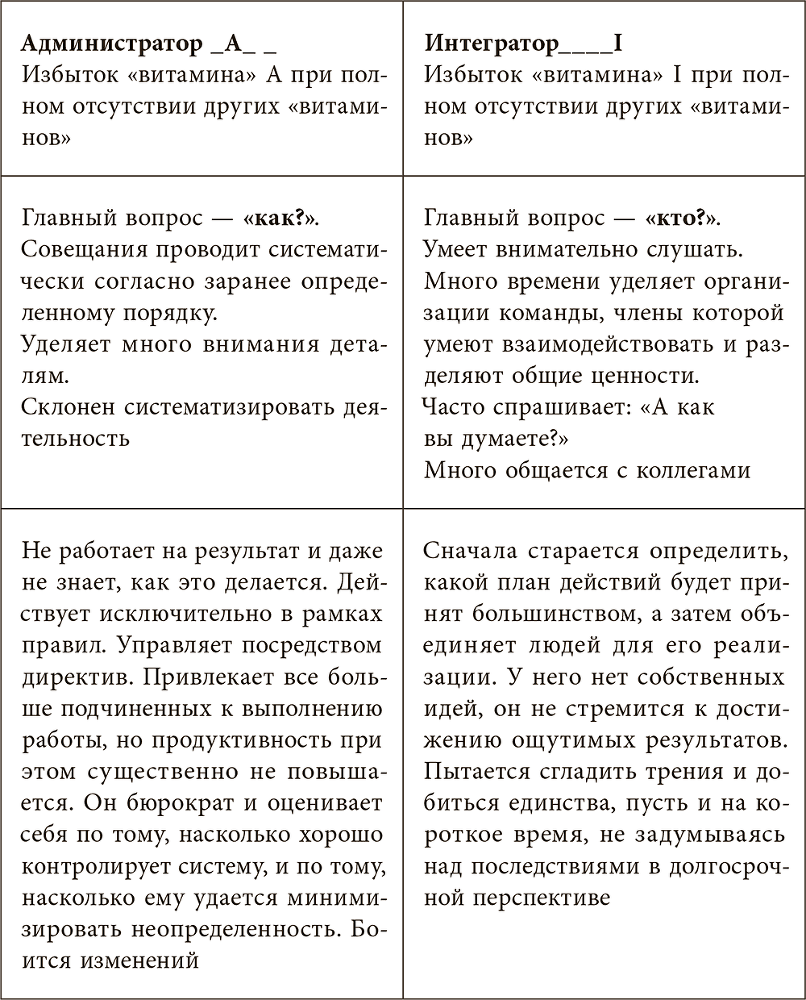 Методология Адизеса. Реальный опыт внедрения - i_002.png