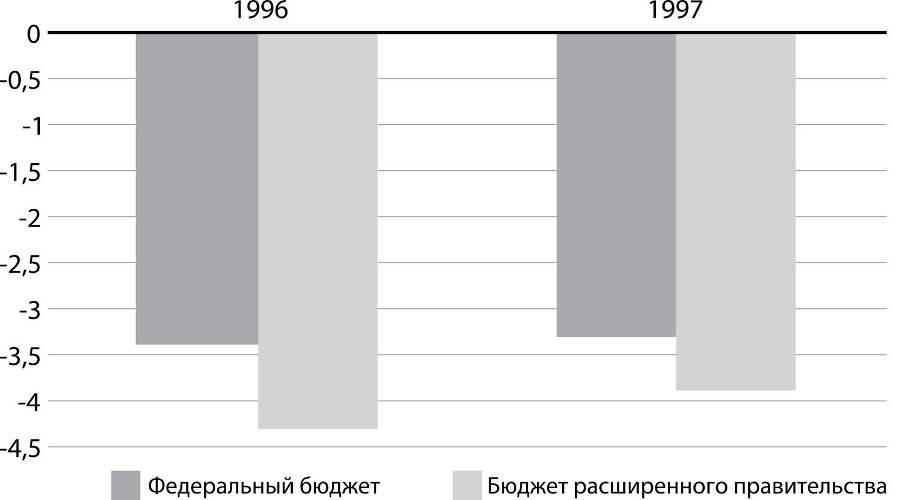 Развилки новейшей истории России - i_016.jpg