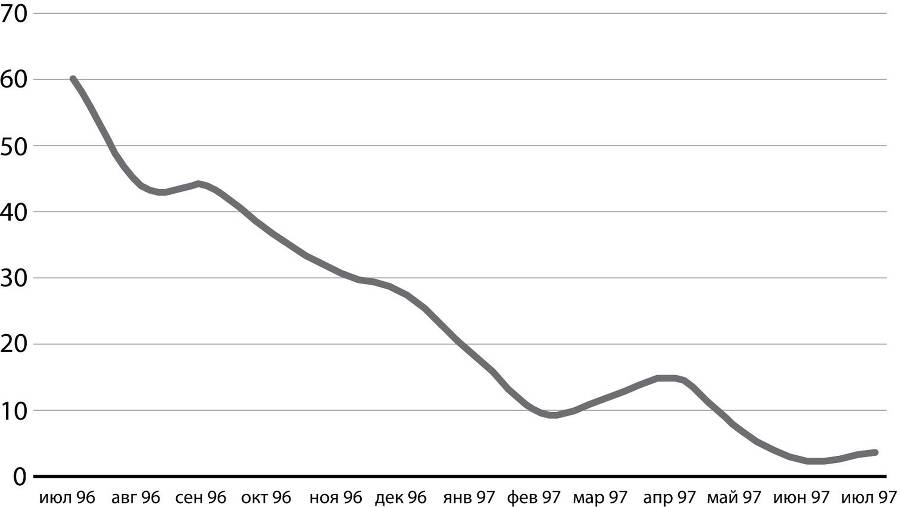 Развилки новейшей истории России - i_018.jpg