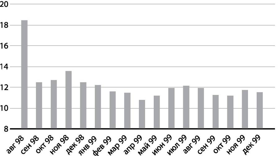 Развилки новейшей истории России - i_029.jpg