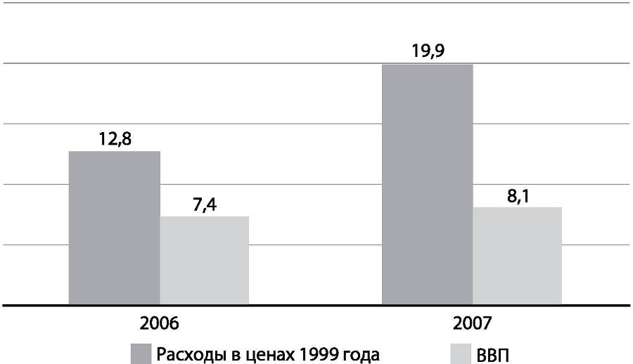 Развилки новейшей истории России - i_036.jpg