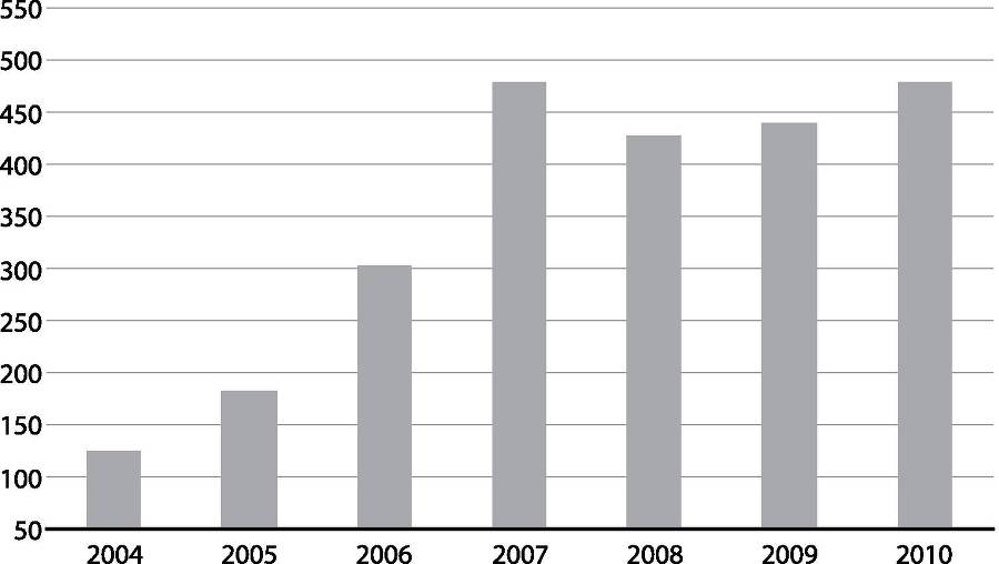 Развилки новейшей истории России - i_037.jpg