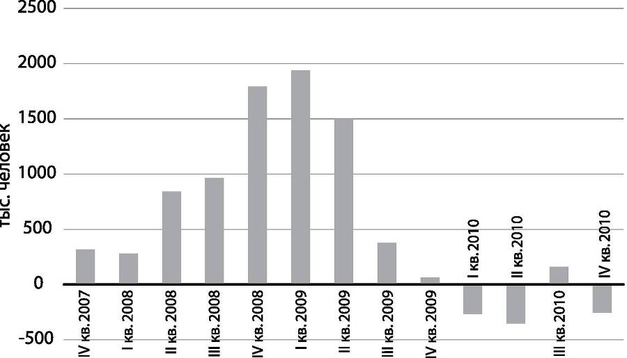 Развилки новейшей истории России - i_042.jpg