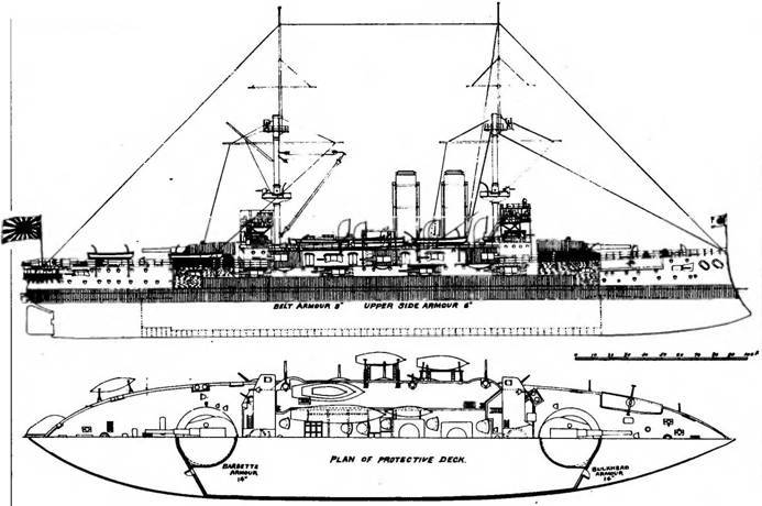 Броненосцы типа 