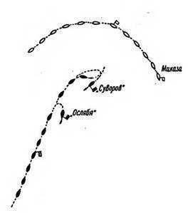 Броненосцы типа 