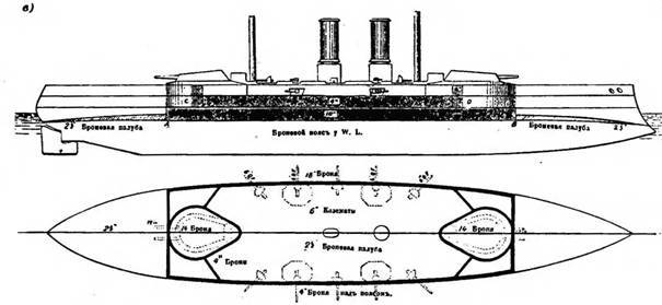 Броненосцы типа 