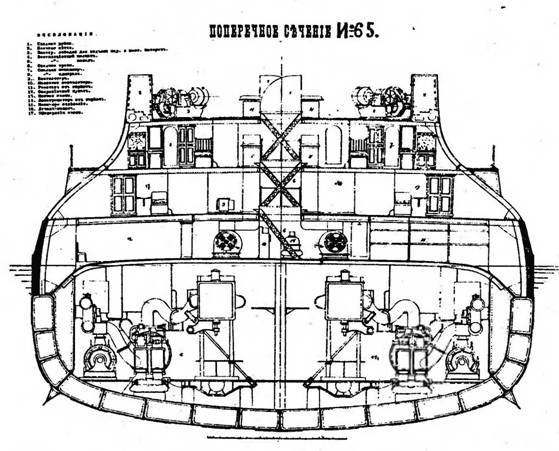 Броненосцы типа 