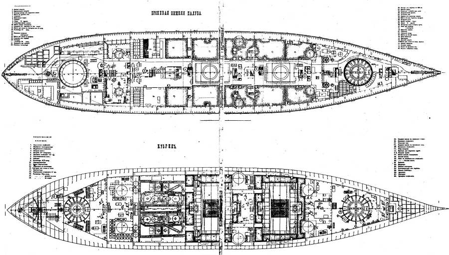 Броненосцы типа