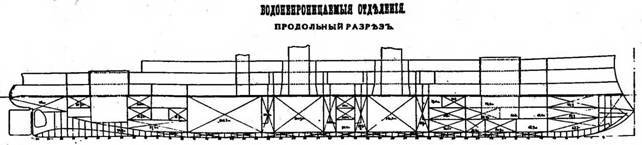 Броненосцы типа