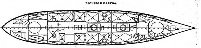 Броненосцы типа