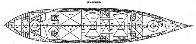 Броненосцы типа