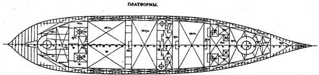 Броненосцы типа