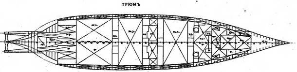 Броненосцы типа