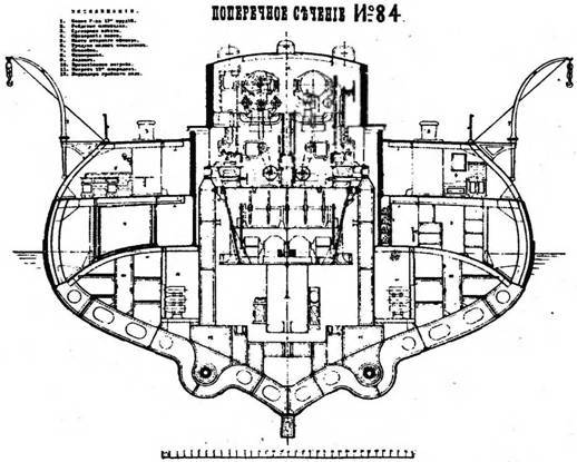 Броненосцы типа