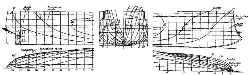 Крейсер I ранга 