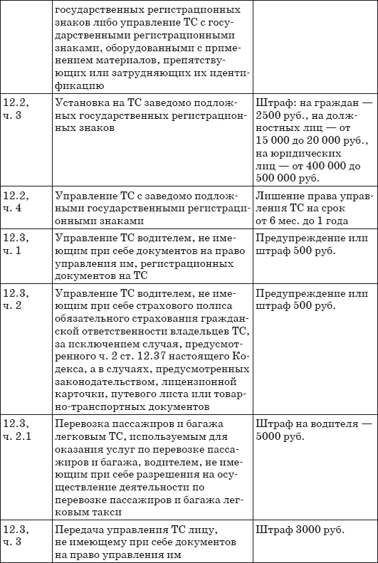 Шпаргалка для водителя 2013. Новые штрафы, изменения в ПДД и КОАП, полезные телефоны - i_005.png