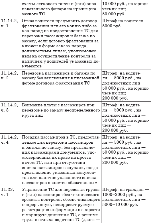 Штрафы за нарушение ПДД 2014. Советы и комментарии - i_002.png